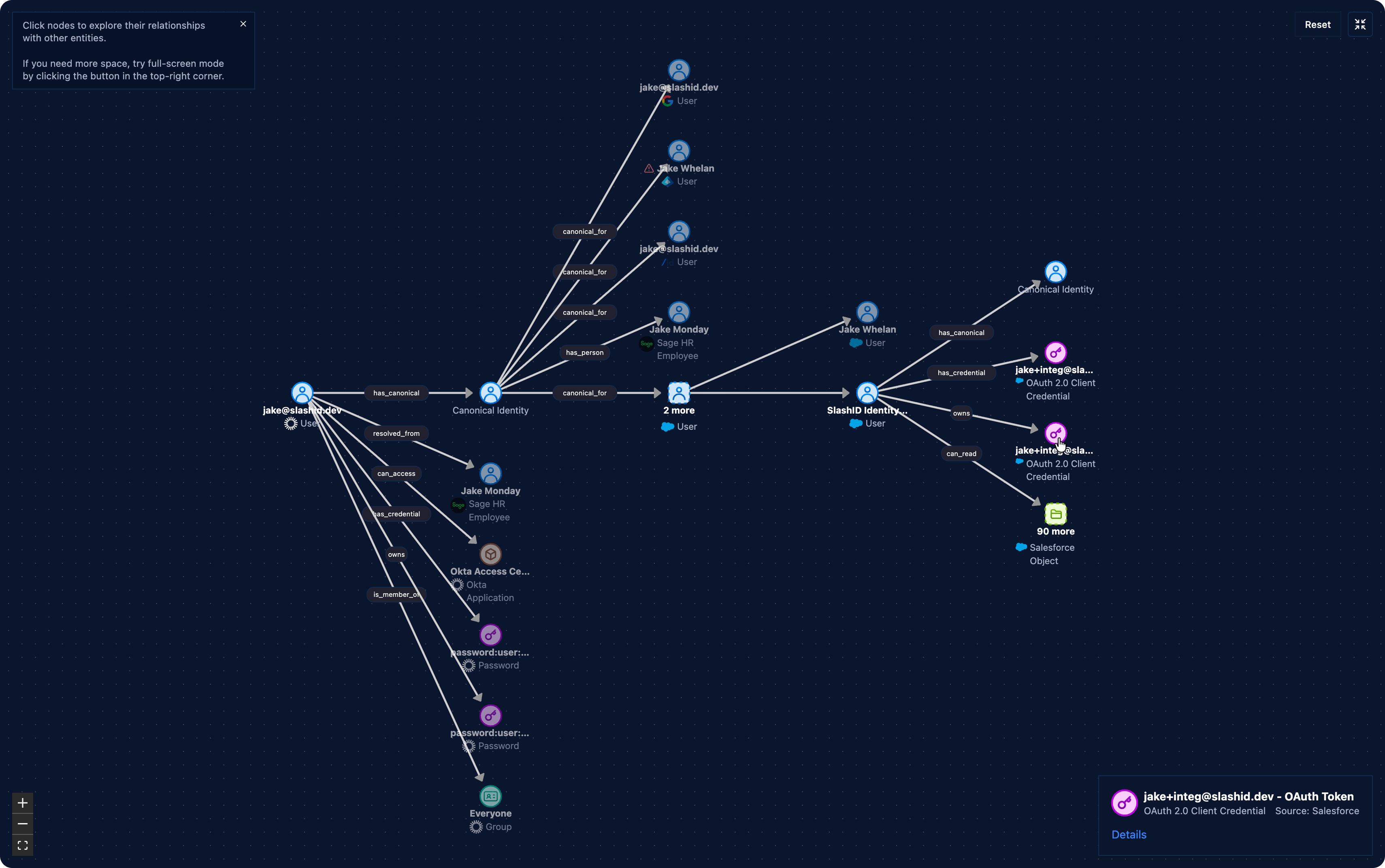 Access graph visualization showing identity relationships, entitlements, and resources